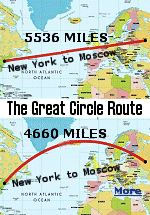 The great circle route is the shortest course between two points on the surface of a sphere. It lies in a plane that intersects the sphere's centre and was known by mathematicians before the time of Columbus. Until the 19th century ships generally made use of prevailing winds and fixed compass headings. The development of steamships in the 19th century allowed independence from the winds, removing the major uncertainty for sailors trying to follow a geometrically prescribed route.